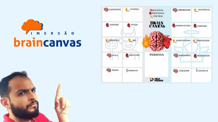 Capa do produto Brain Canvas